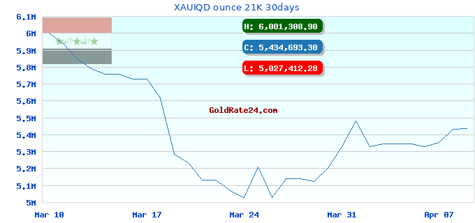 XAUIQD ounce 21K 30days