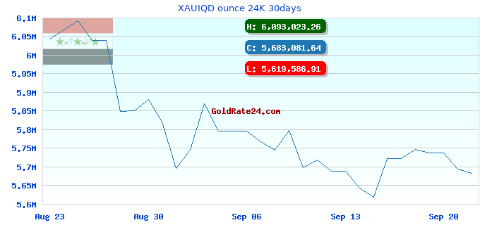 XAUIQD ounce 24K 30days