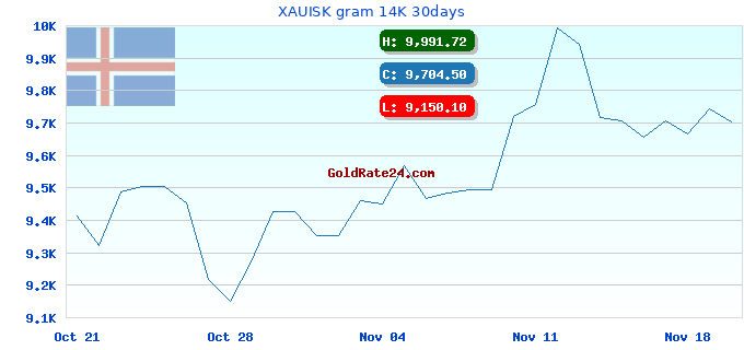 XAUISK gram 14K 30days