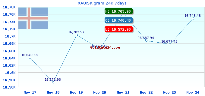 XAUISK gram 24K 7days