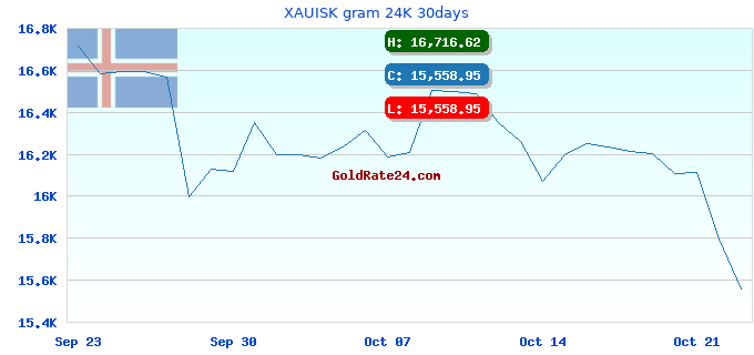 XAUISK gram 24K 30days