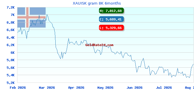 XAUISK gram 8K 6months