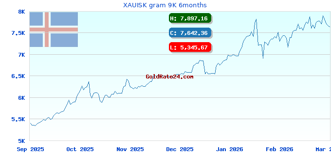 XAUISK gram 9K 6months
