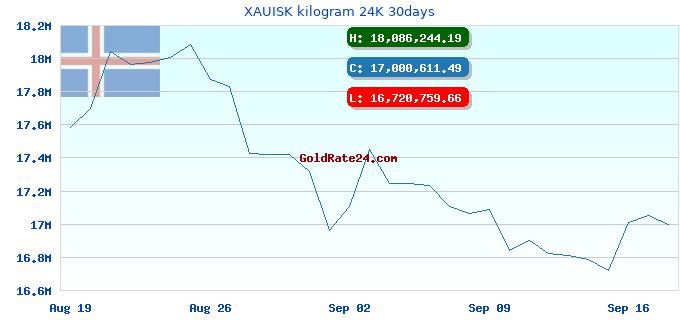 XAUISK kilogram 24K 30days