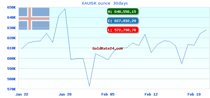 XAUISK ounce  30days