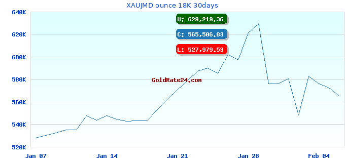 XAUJMD ounce 18K 30days