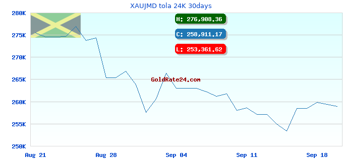 XAUJMD tola 24K 30days