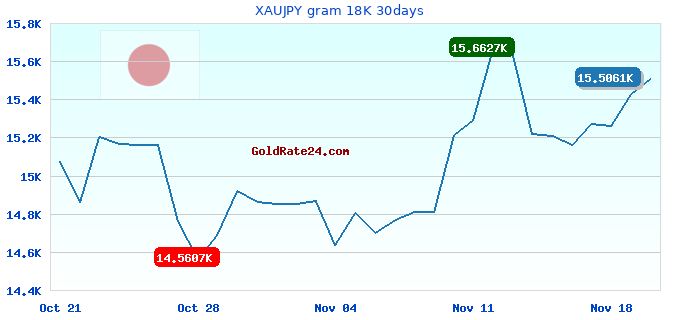 XAUJPY gram 18K 30days