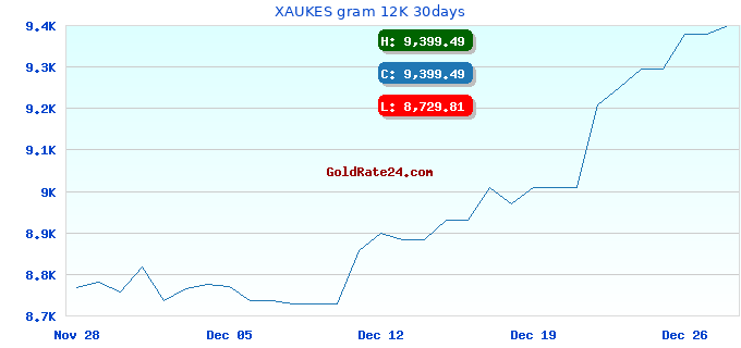XAUKES gram 12K 30days