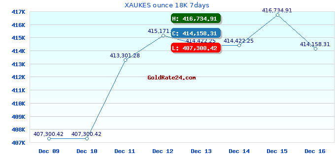 XAUKES ounce 18K 7days