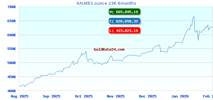 XAUKES ounce 23K 6months