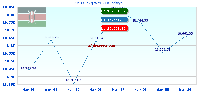 XAUKES gram 21K 7days