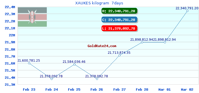 XAUKES kilogram 7days