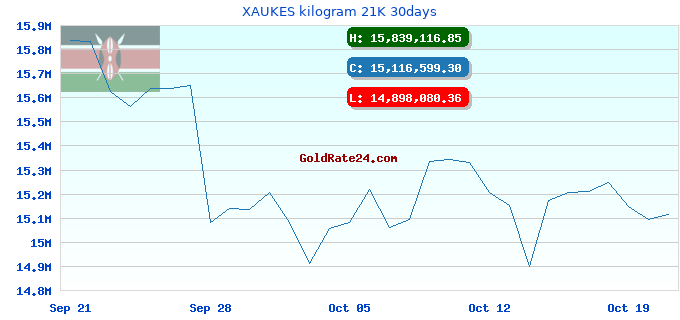 XAUKES kilogram 21K 30days