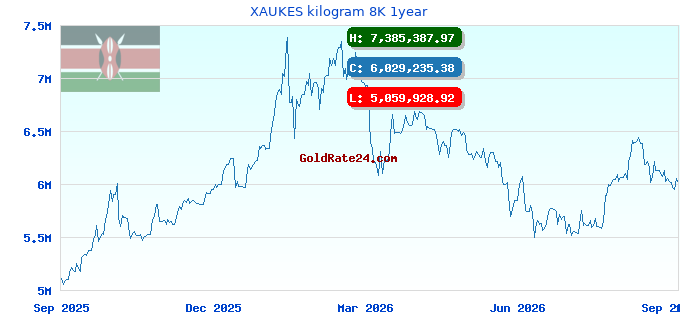 XAUKES kilogram 8K 1year