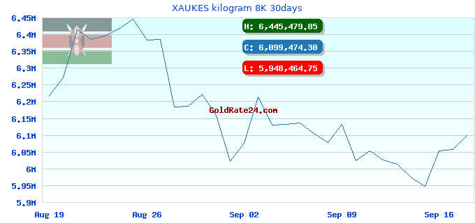 XAUKES kilogram 8K 30days