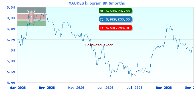 XAUKES kilogram 8K 6months