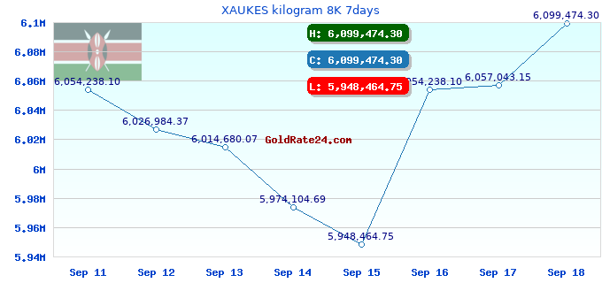 XAUKES kilogram 8K 7days