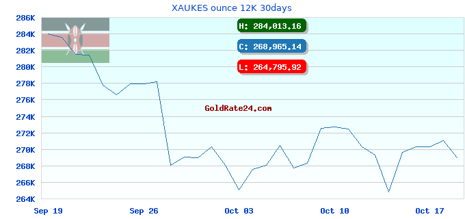 XAUKES ounce 12K 30days