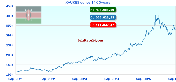 XAUKES ounce 14K 5years