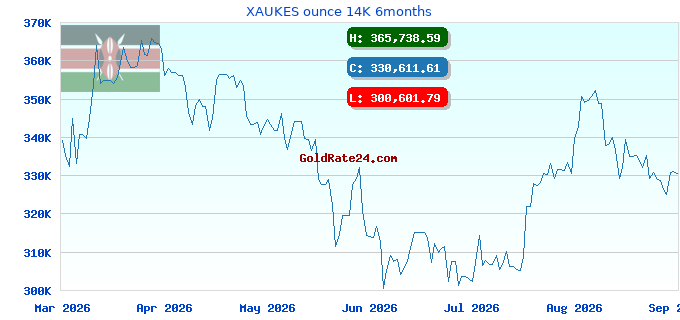 XAUKES ounce 14K 6months