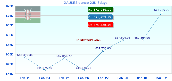 XAUKES ounce 23K 7days