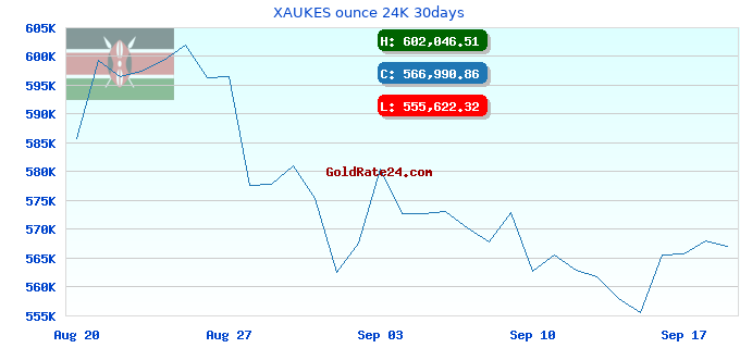 XAUKES ounce 24K 30days