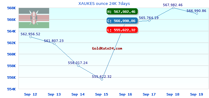 XAUKES ounce 24K 7days