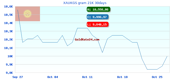 XAUKGS gram 21K 30days