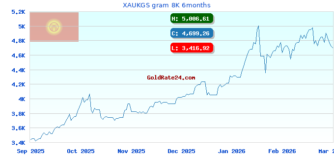 XAUKGS gram 8K 6months