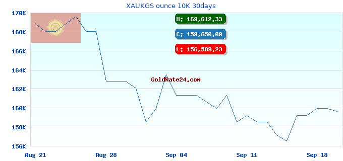 XAUKGS ounce 10K 30days