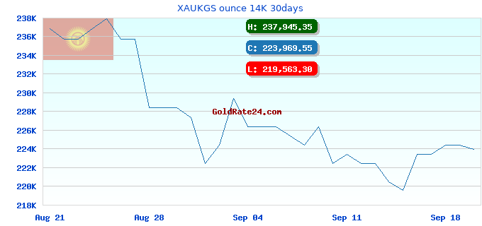XAUKGS ounce 14K 30days