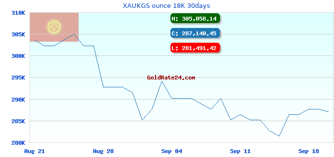 XAUKGS ounce 18K 30days