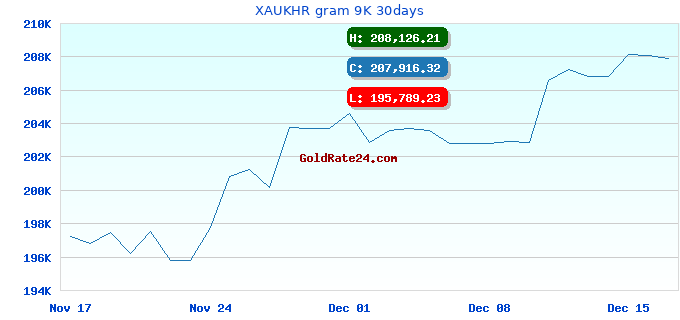 XAUKHR gram 9K 30days