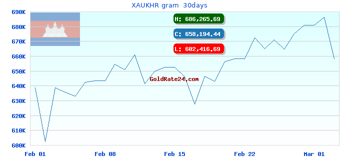 XAUKHR gram 30days
