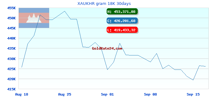 XAUKHR gram 18K 30days