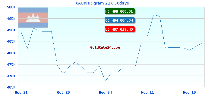 XAUKHR gram 22K 30days