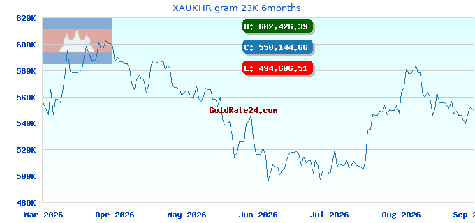 XAUKHR gram 23K 6months
