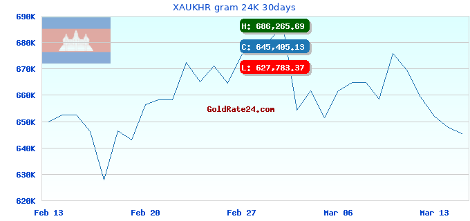 XAUKHR gram 24K 30days