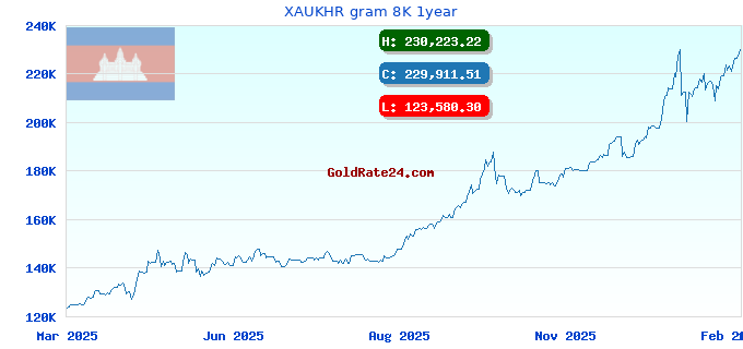 XAUKHR gram 8K 1year