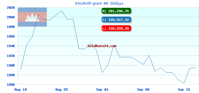 XAUKHR gram 8K 30days