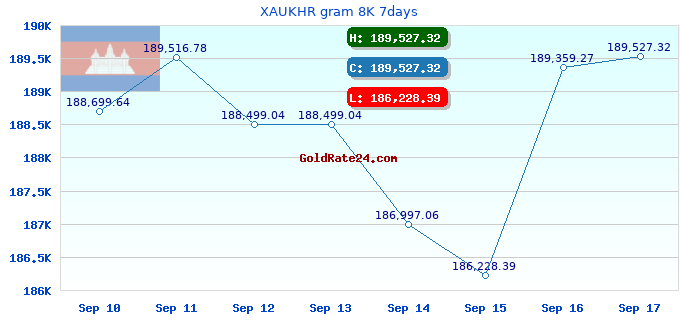XAUKHR gram 8K 7days
