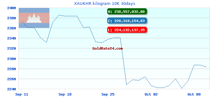 XAUKHR kilogram 10K 30days