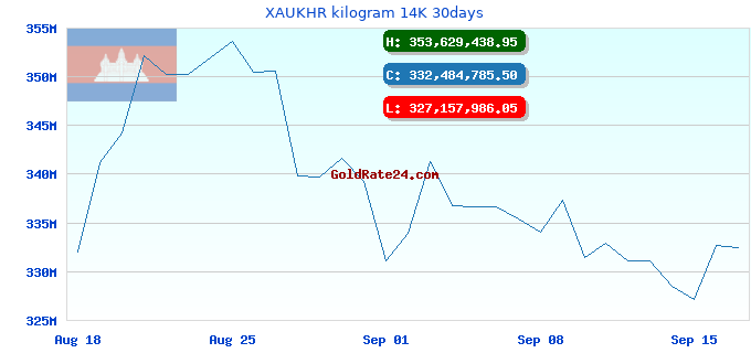 XAUKHR kilogram 14K 30days