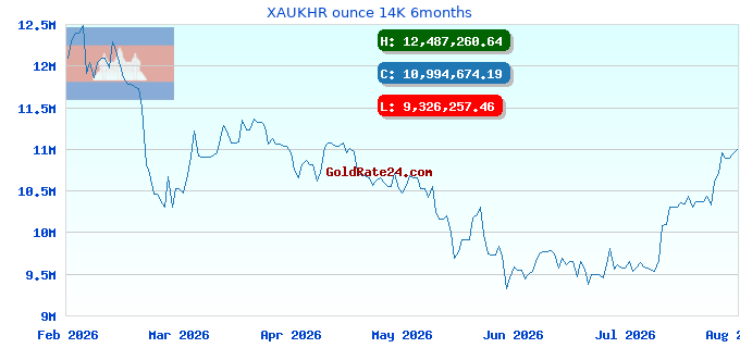 XAUKHR ounce 14K 6months