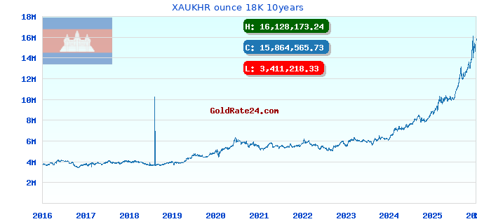 XAUKHR ounce 18K 10years