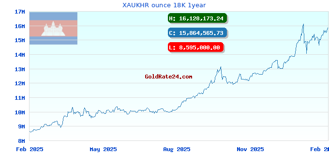 XAUKHR ounce 18K 1year