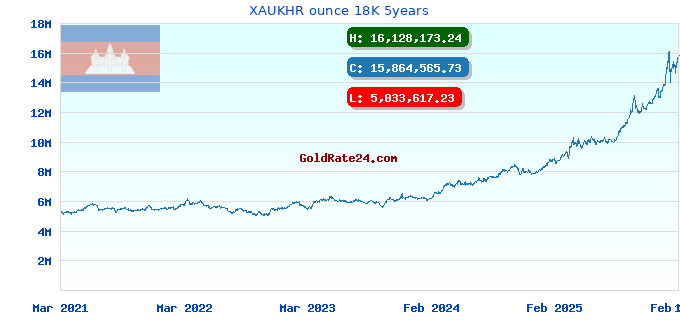 XAUKHR ounce 18K 5years