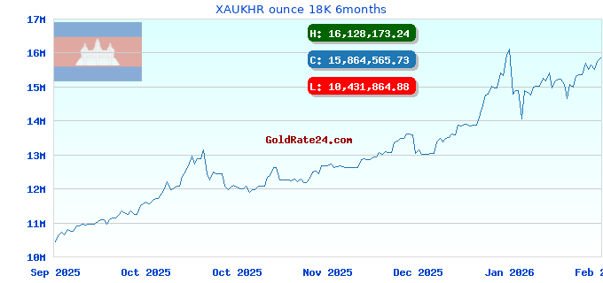 XAUKHR ounce 18K 6months