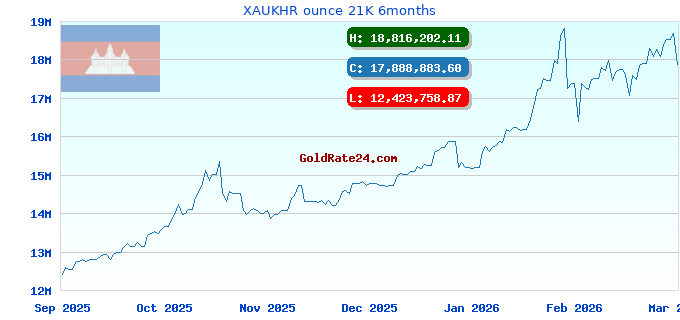 XAUKHR ounce 21K 6months